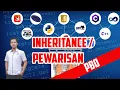 Inheritance - Pewarisan Pemrograman Berorientasi Objek Java