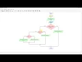 Flowgorithm - Mod example divisible by 5 7 or both