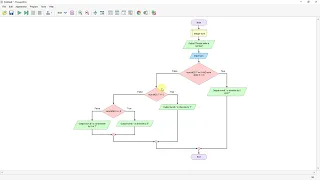 Flowgorithm - Mod example divisible by 5 7 or both