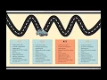 Powerpoint - Animated Roadmap