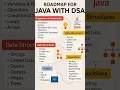 Java 2025 Roadmap