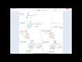 Chapter 2 - Filters Low High