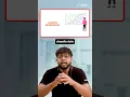 Logistic Regression Explained in 60 Seconds Machine Learning Made Simple