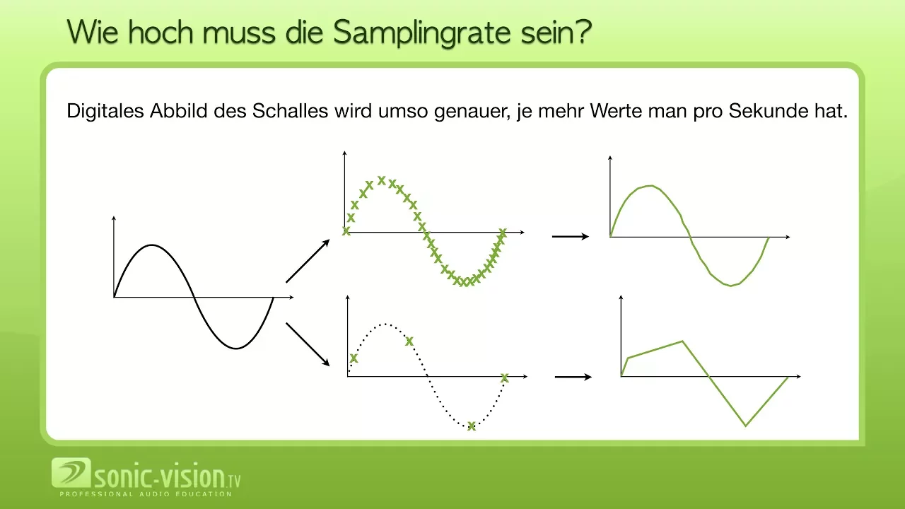 11.4 Abtastung / Zeitquantisierung