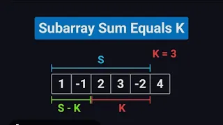 LeetCode 560 Subarray Sum Equals K Golang