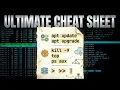 The Ultimate Command Line Cheat Sheet System Commands week - summaries