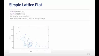 3 1 Lattice Plotting System part 1 6 22