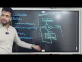 HSC ICT Chapter 5 for loop while do while switch break continue goto statements Abid Sir