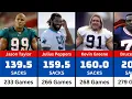 NFL Players With Most Sacks In History