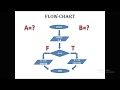 O level online class basic introduction of C programming M3-R4 Part-1 by Gajendra