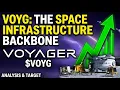 Voyager Technologies Corp VOYG The Full-Stack Infrastructure Backbone of Space and Defense
