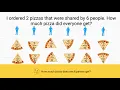 Fractions are Division