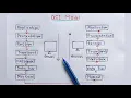 What is OSI Model full Explanation Networking