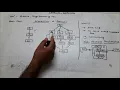 Basic introduction and Classification of parallel computing in Hindi