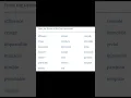 Gr 6 Sadlier Vocab Level A Unit 8