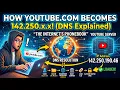 How DNS Works in 180 Seconds Domain Name System Explained