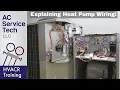How an Air Handler Heat Pump Work are Controlled by 24v Thermostat Wires