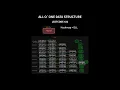 All O one Data Structure - Leetcode 432