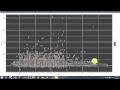 Introduction to R Programming - Module 8 qplot