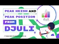 Download Lagu Peak height and peak position from Djuli