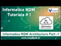 Informatica MDM Architecture Part - 1 Informatica Tutorial for Beginners Informatica Training