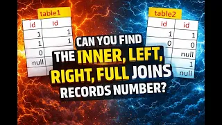 SQL JOINS EXPLAINED WITH DUPLICATES NULLS CAN YOU COUNT INNER LEFT RIGHT FULL JOIN RECORDS