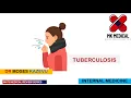 Tuberculosis TB