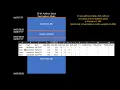 80286 Build Ep - Updated Address Map Address Decoding