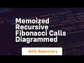 Memoized recursive fibonacci calls diagrammed