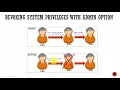 069 Oracle DBA Complete Tutorial - Revoking User Privileges