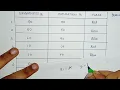K Nearest Neighbour Algorithm Example 2 KNN Algo Machine Learning Anna University Tamil