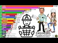 Download Lagu THE COUNTRIES WITH THE MOST ENGINEERS IN THE WORLD
