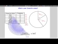 Drawing Pie Charts