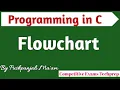 Lec - 1 3 Concept of Flowchart in C in Hindi