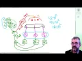 SVD decoupling case study 3 3 controlled vars 1 manipulated