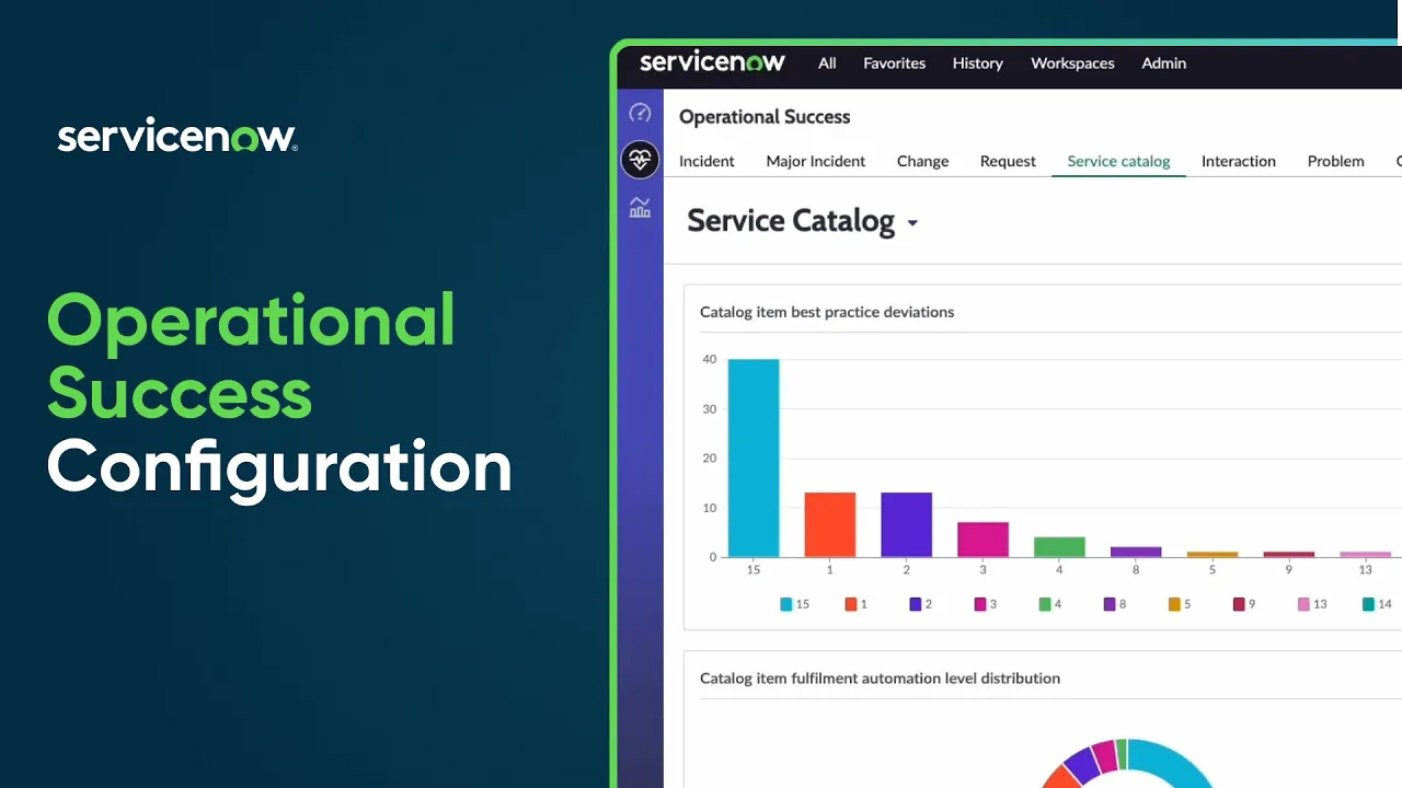 Operational Success | Configuration
