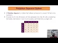POLYBIUS SQUARE CIPHER ALGORITHM BY QUTEBA MAZEN ADEL