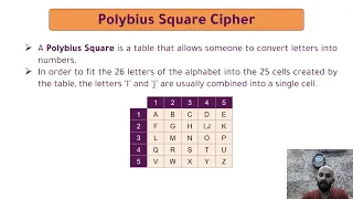 POLYBIUS SQUARE CIPHER ALGORITHM BY QUTEBA MAZEN ADEL