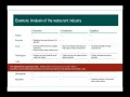 Analysis of Macro-environment and Industry-environment
