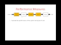 Lab 2 - V1 Objectives System Description Initial Simio Model