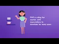 Hire PHP Developers Cost Procedure