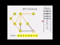 Breadth First Search BFS Traversal