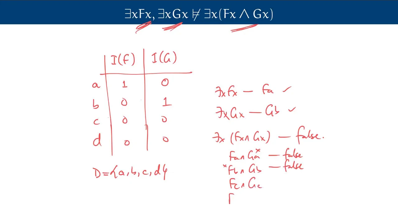 Models & Soundness in Predicate Logic: Proof-Theoretic Verifcation