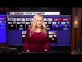 Now on VNN Weather rollercoaster ride this week