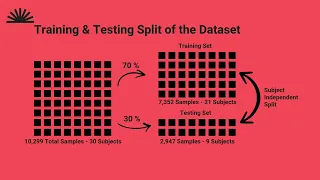 Human Activity Recognition Using Smartphones Dataset