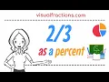 as a Percent