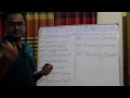 Sorting and Searching Algorithms Selection Sort Algorithm Bangla Tutorial