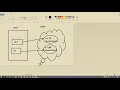 Core Java Online Training Session 3