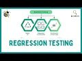 what is regression testing in software engineering Software Quality Assurance