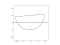 Simulation python roulis bateau - sans vague